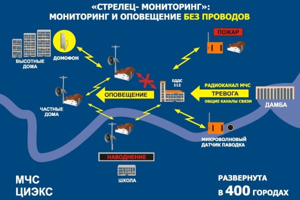 Рабочая ссылка на кракен