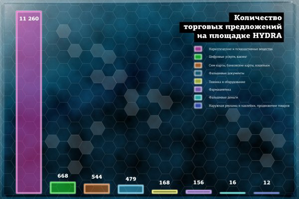 Тор кракен vk2 top