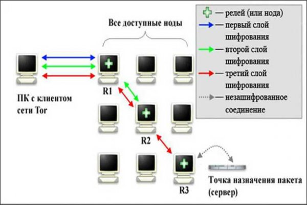 Дарк нет вход